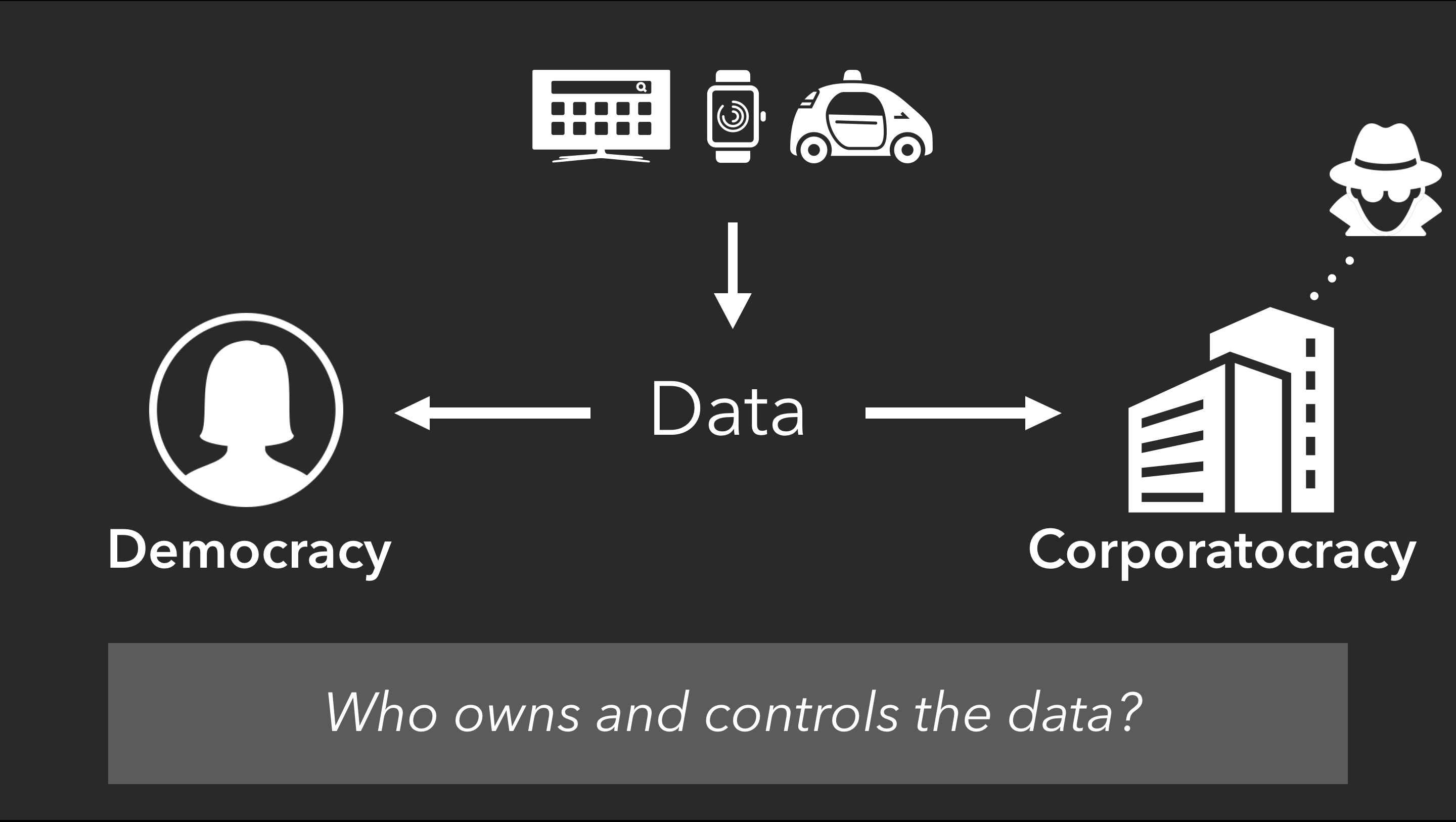 Today, our data is owned by corporations and by extension made available to governments. We live in a corporatocracy.