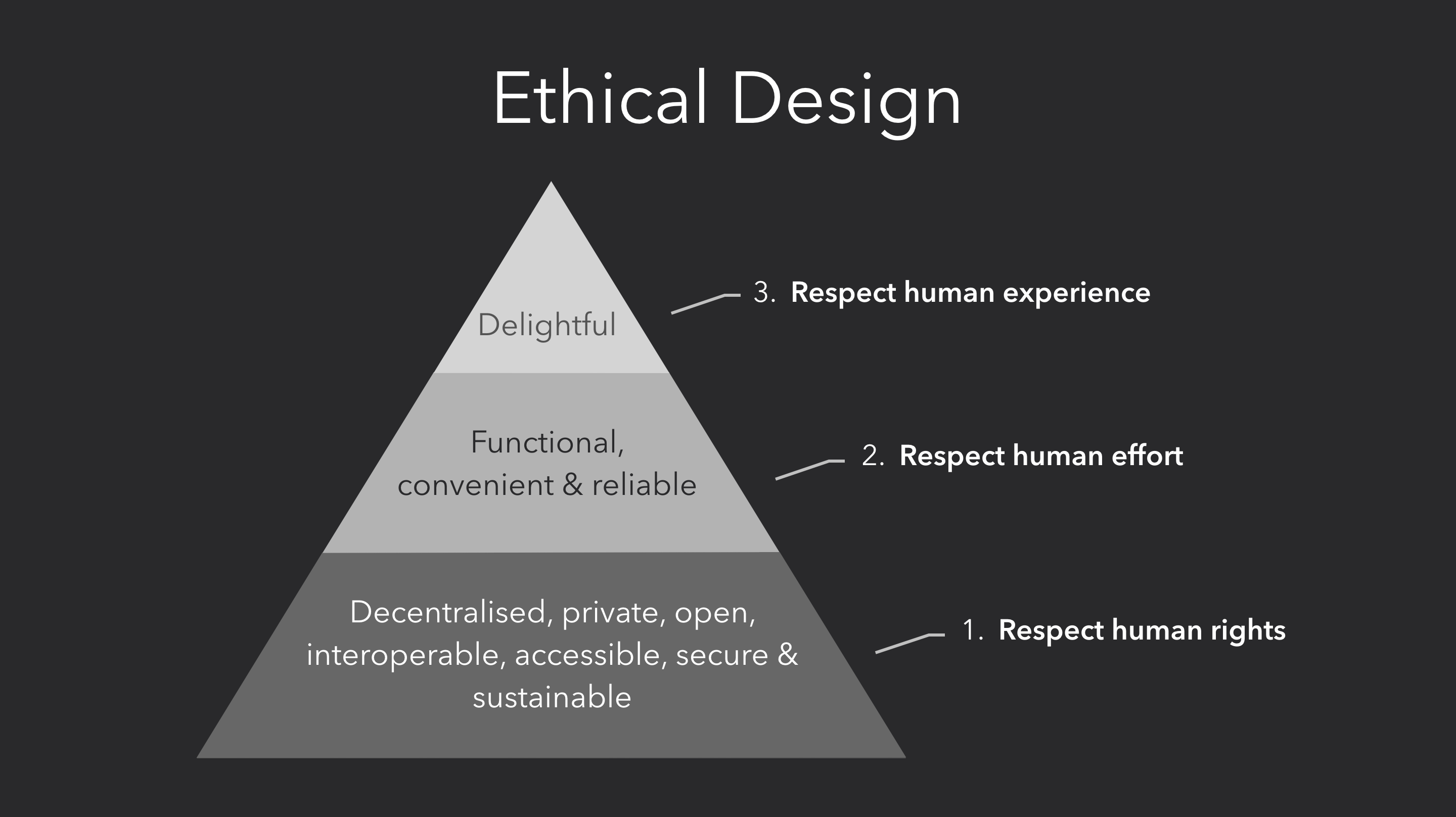 Ethical design pyramid: products should respect human rights, effort, and experience.